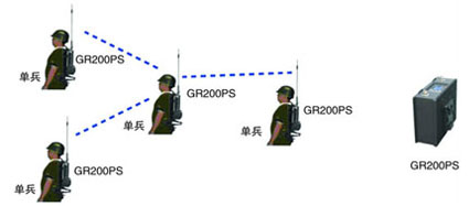 双向图传通信系统的正确解决方案